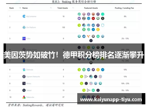 美因茨势如破竹！德甲积分榜排名逐渐攀升